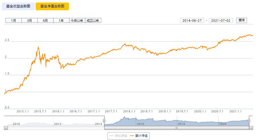 鲍无可和安崎是什么关系,鲍无可基金经理怎么样