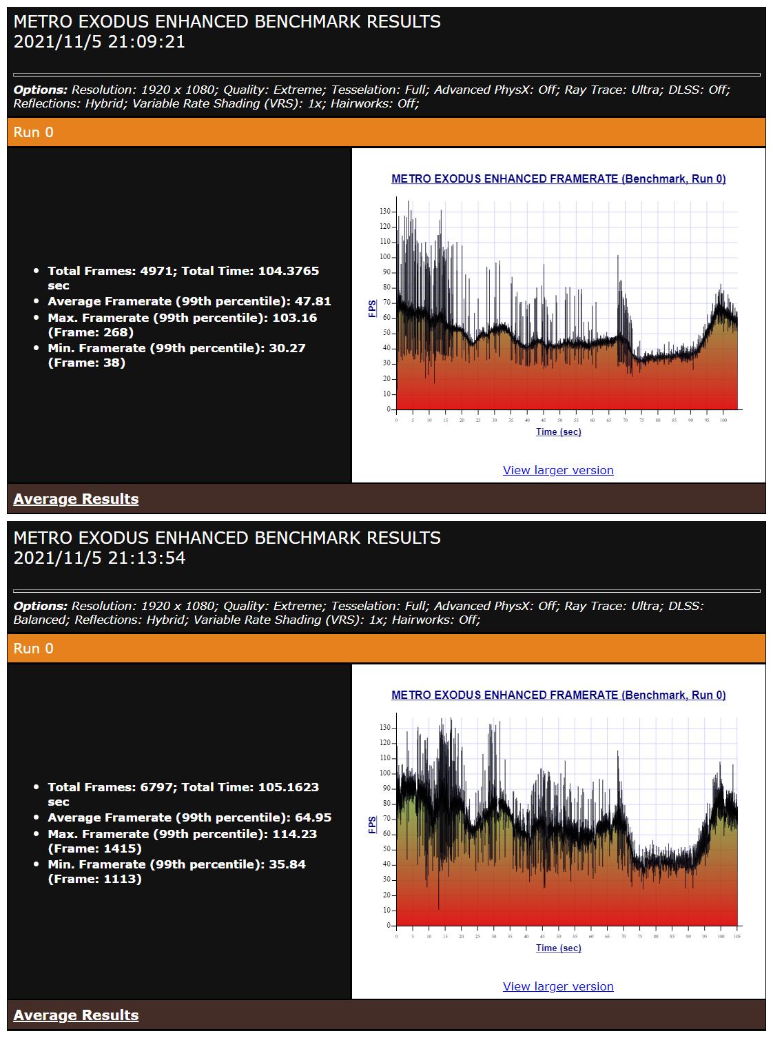 玩家的终极梦想英雄联盟,alienwarem15r6游戏本外观