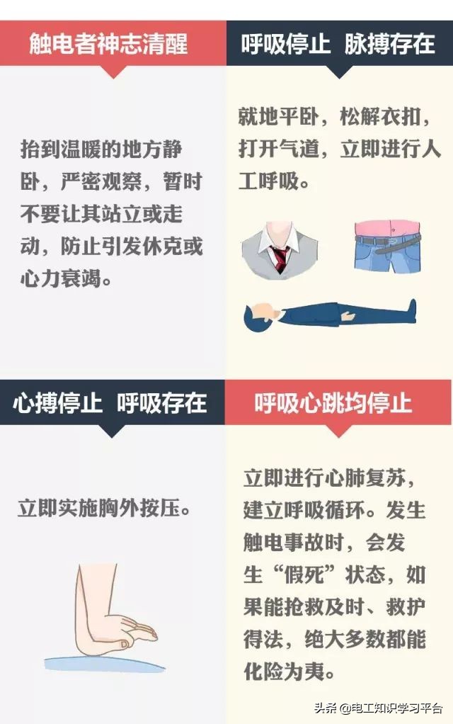 南方电网预防触电安全知识答案,触电知识安全常识