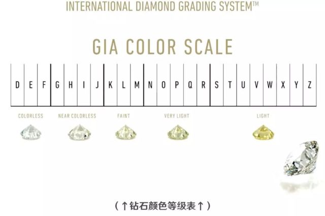 防受骗指南,如何买钻戒不会被坑