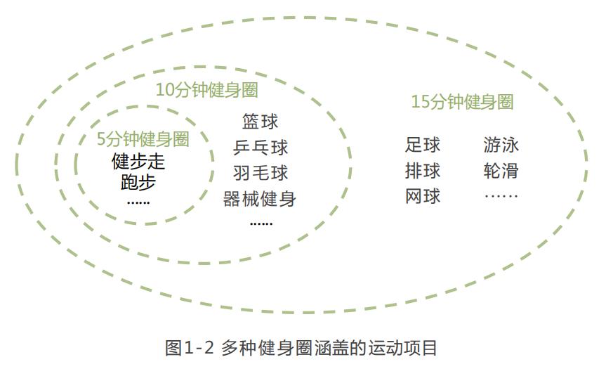 成都又一“全国首个”，将如何改变你的生活？