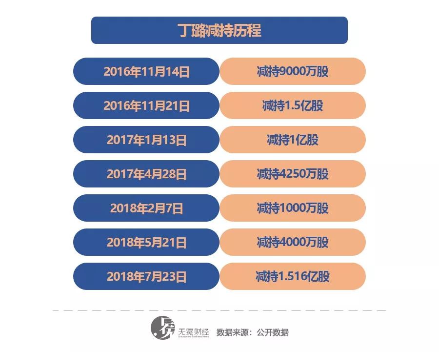 麦迪森拍卖,麦迪森控股现状