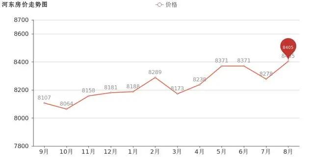 临沂市中心二手房价格一览表,临沂远洋城别墅房价二手房