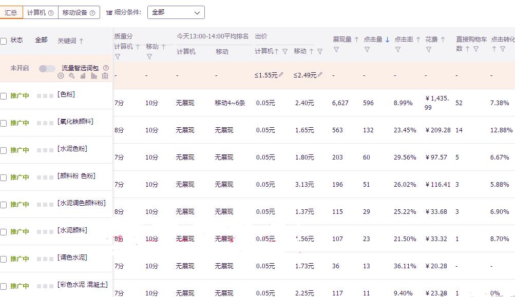 淘宝坚果类目直通车该如何推广,小类目淘宝直通车推广技巧有哪些
