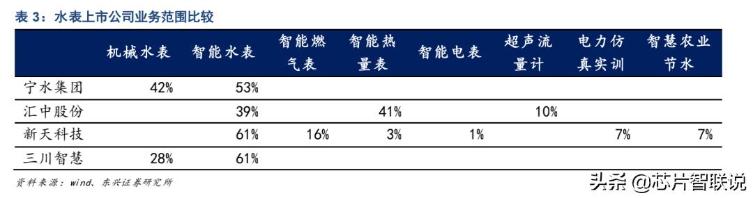 新天科技智能水表怎么样,新天节水科技