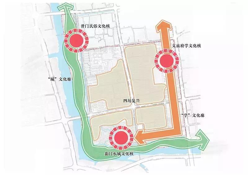 古城街道今年的具体计划,古城区改造规划图