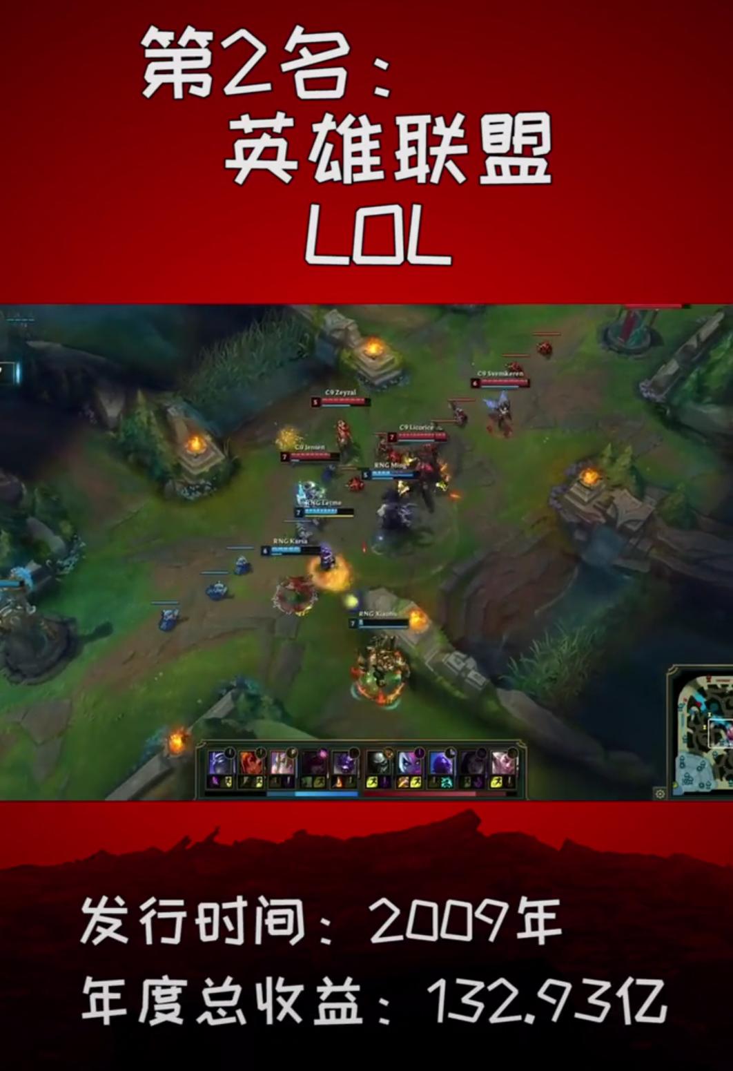 腾讯最赚钱的游戏排行前十,腾讯最赚钱的十大游戏排行榜2015