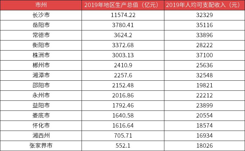 郴州恒大碧桂园,碧桂园与恒大