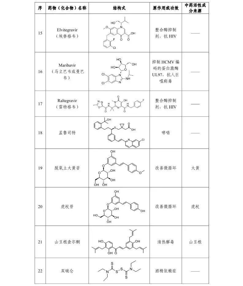 羟氯喹对新冠肺炎有效吗,羟氯喹新冠肺炎临床结果