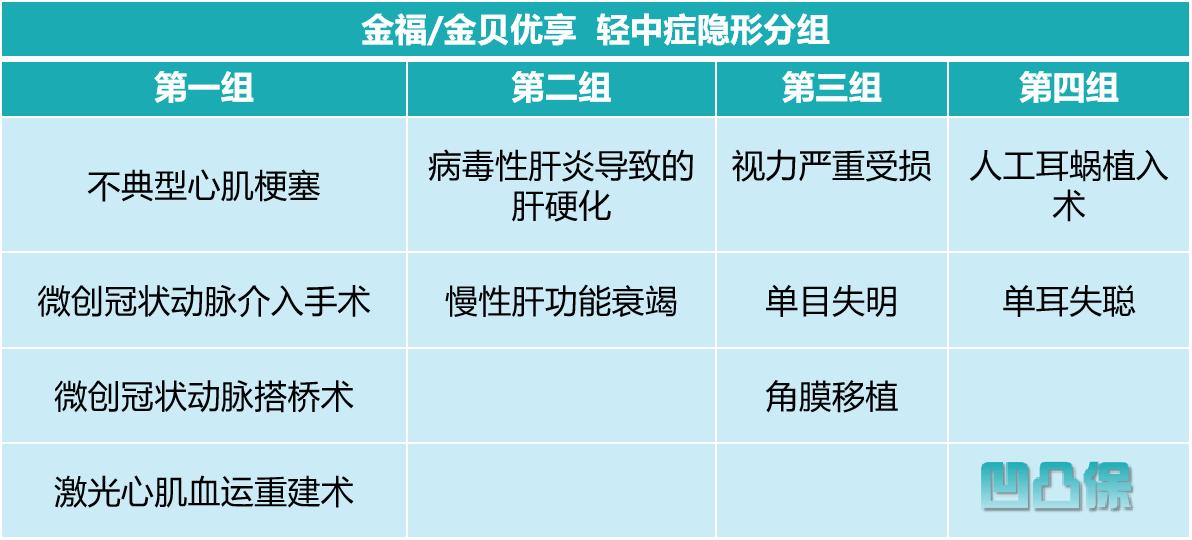 太平洋人寿金福优享,太平洋金福优享终身寿险赔付套路