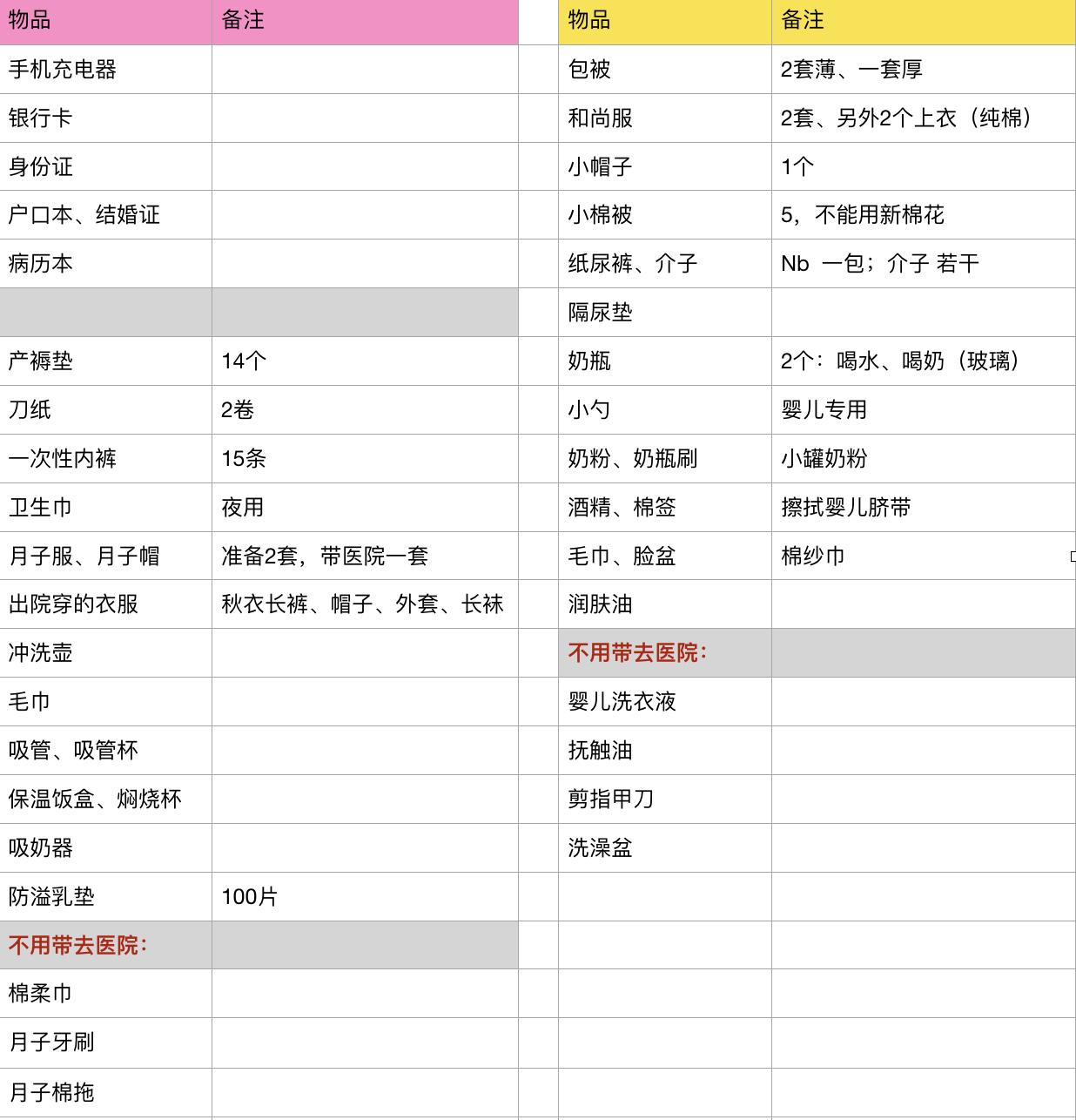 产后宝妈分享实用待产包,产后妈妈分享待产包母子包全套