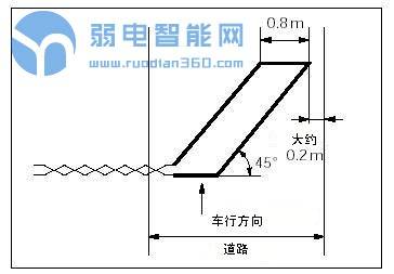 停车场地感线圈原理,停车场不安装地感线圈