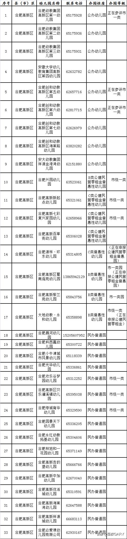 合肥包河区幼儿园排名前十名,合肥包河区七彩阳光幼儿园