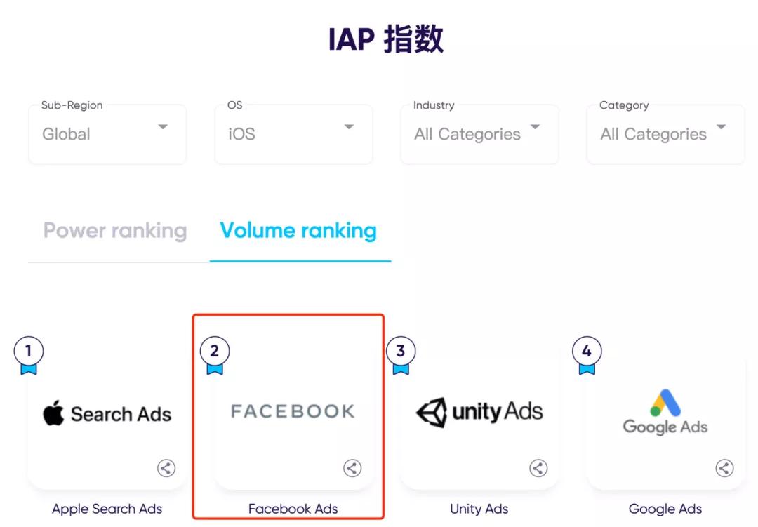 appsflyer骞垮憡琛ㄧ幇鎶ュ憡,appsflyer鍙戝竷骞垮憡