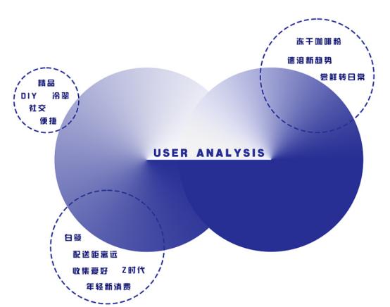 如何让作品更有设计感,设计怎么做才能创意多起来