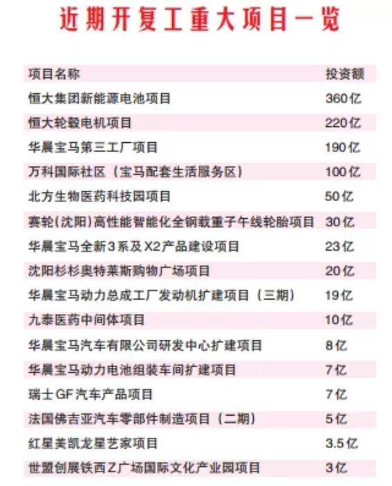 房价涨了约3000元,核心地段房价继续涨