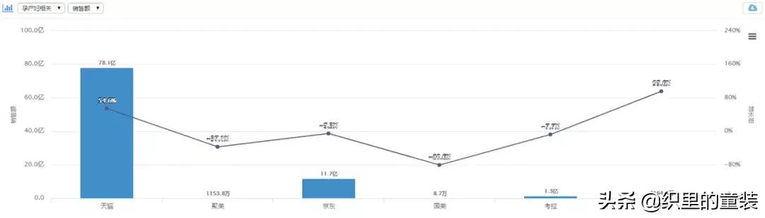 孕产行业现状,孕产观念发展前景