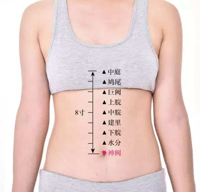 中医古法经络减肥费用,中医推拿经络减肥