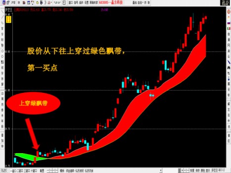 股市荐股骗局,警惕荐股骗局