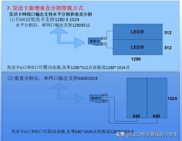 灵星雨全彩led显示屏描点教程,灵星雨sd801d是全彩的吗