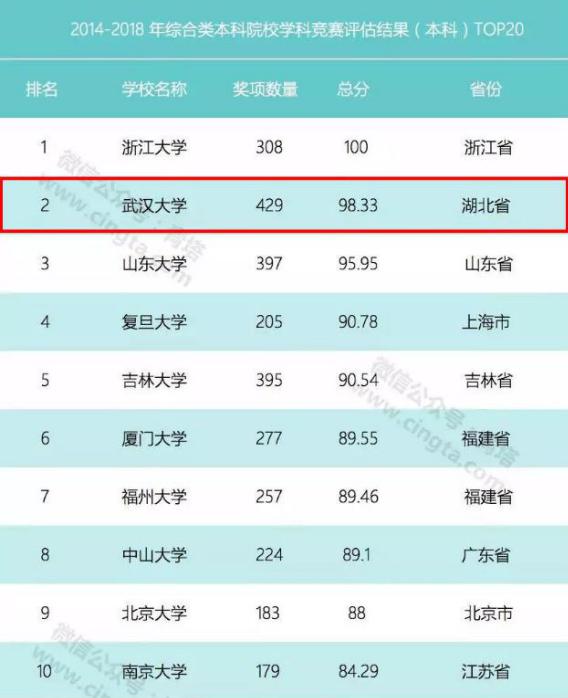 武汉大学最近几年进步了吗,武汉大学全部资料