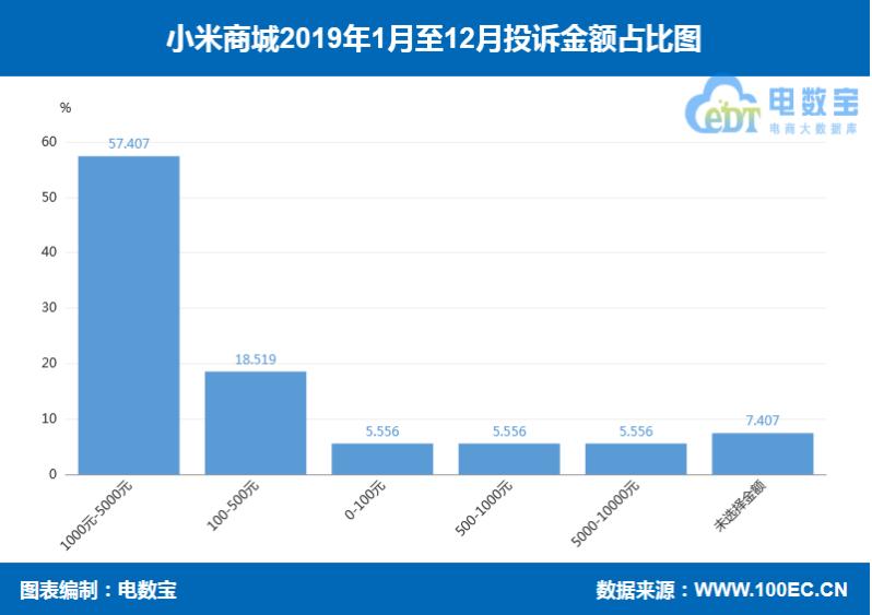 品牌电商“红与黑”:国美乐融小米绿森华为等“上榜”