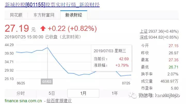 中国地产十大负债巨头,中国地产巨头排名