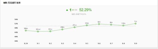 ig打赢g2主播反应,ig零封g2rng反应