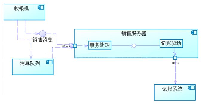 一次搞懂uml,一次搞懂所有和弦