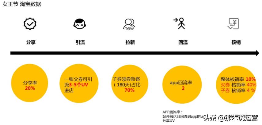 淘宝618赚钱攻略大全,淘宝内容电商618玩法