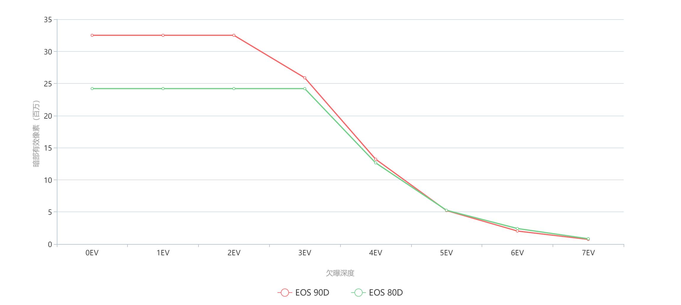 浣宠兘aps-ceosr100,浣宠兘apsc寰崟鏃楄埌