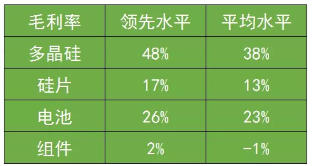 新特能源光伏概念股,新特能源与通威股份