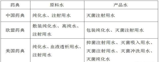 「德斯特GMP」制药用水问答集锦（上）