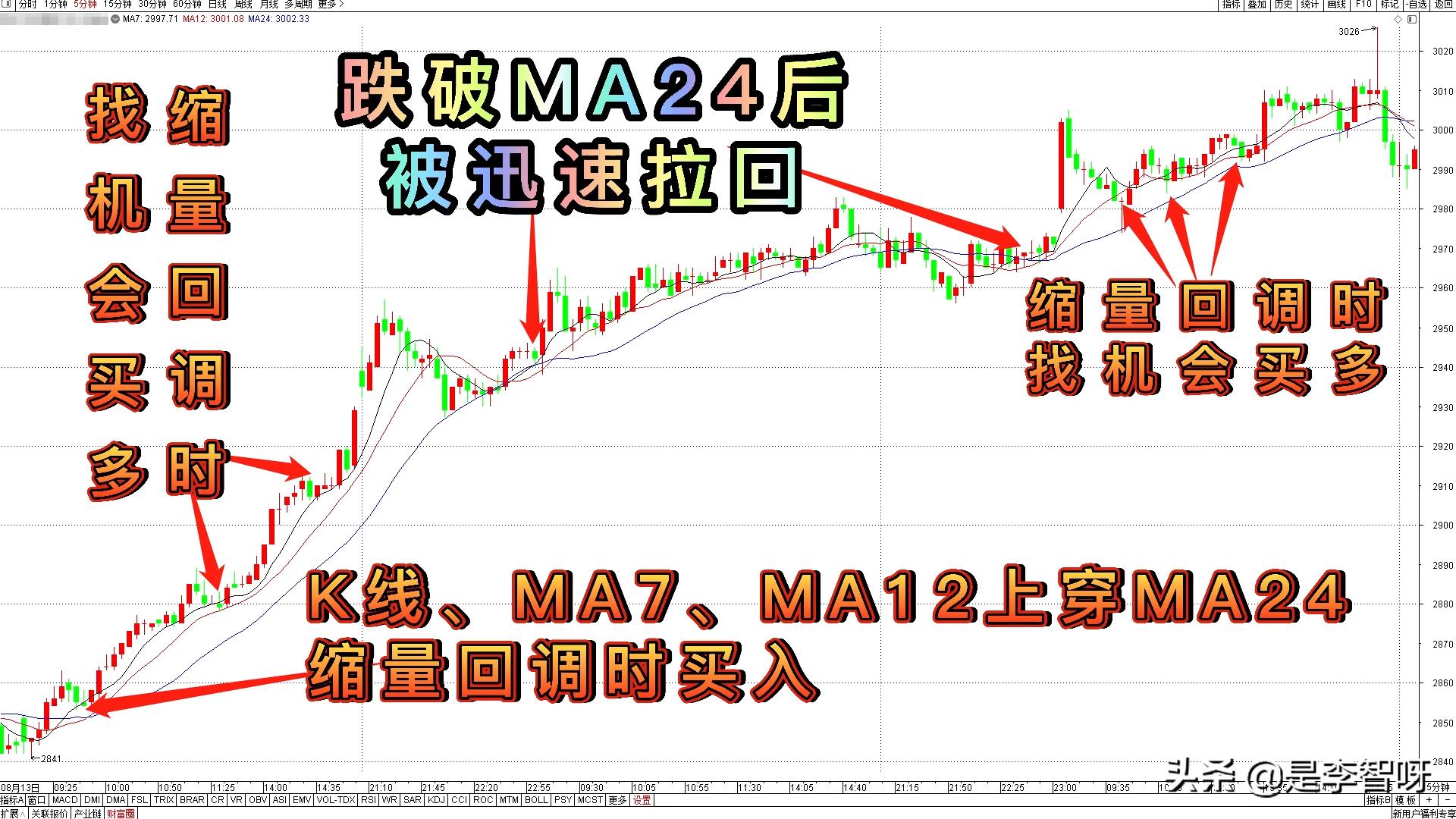 如何构建股票交易分析平台,股票交易系统建立详细教程图