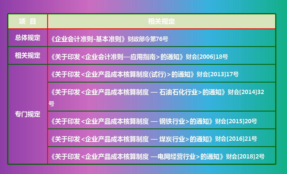 各种成本核算表格全套,成本核算实务账本怎么做