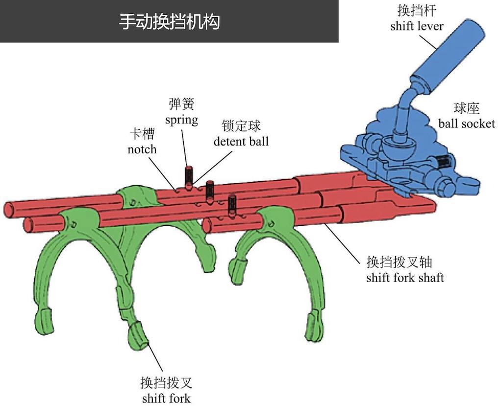 5年后再次坐上这辆MG3，眼角有泪，把酒当歌