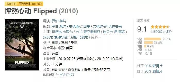 豆瓣9.8分以上的电影感人,豆瓣9.5每一集都让人热泪盈眶