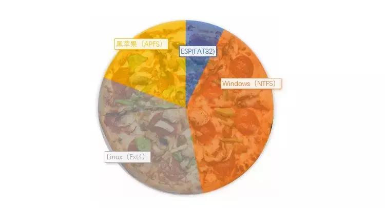 迅速安装双系统,双系统安装全过程