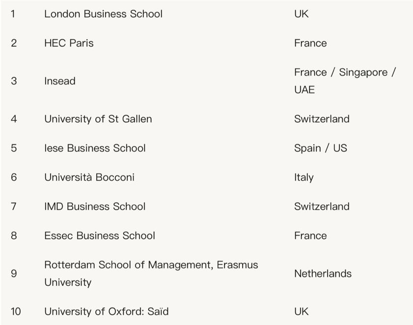法国商学院对gmat的要求,德国商学院gmat