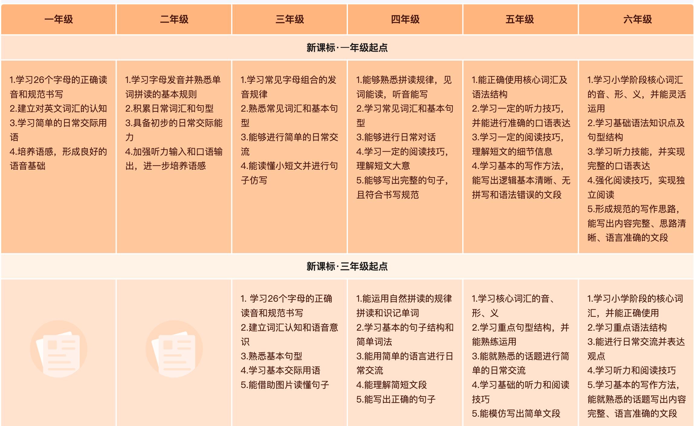 小学英语猿辅导好还是学而思好,三年级猿辅导和学而思