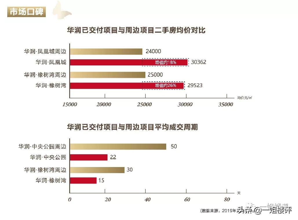 留在关山的最低门槛！超低密，北看东湖，南向楼间距约140米