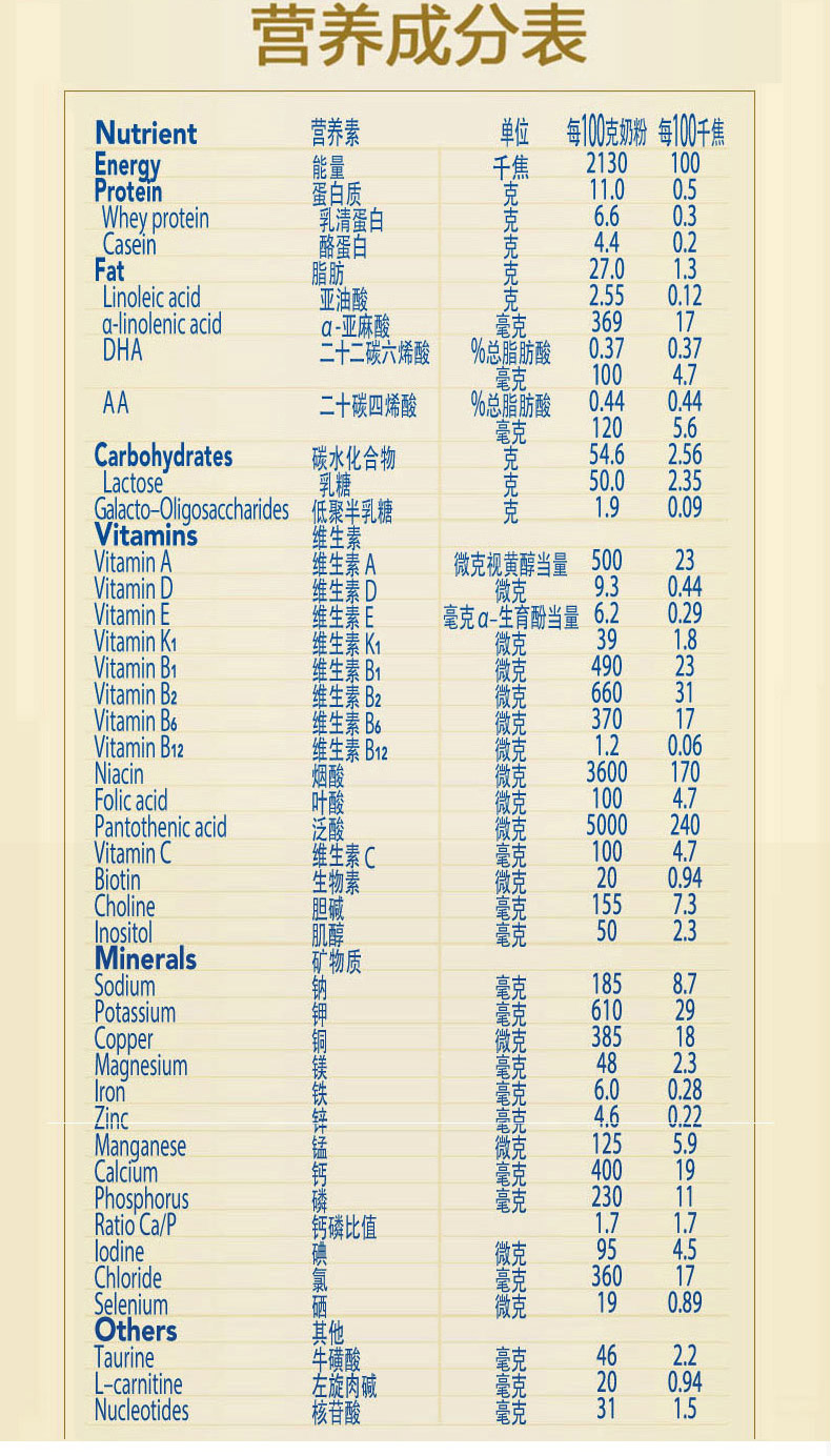 新生婴儿奶粉怎么选择,最受欢迎的婴儿奶粉排行榜图片