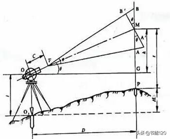 如何用经纬仪测量导线对地距离,轻松学测量