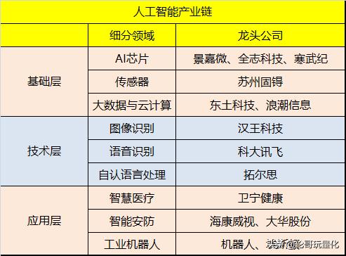 数字新基建低位潜力龙头股名单,新基建龙头股排名前十