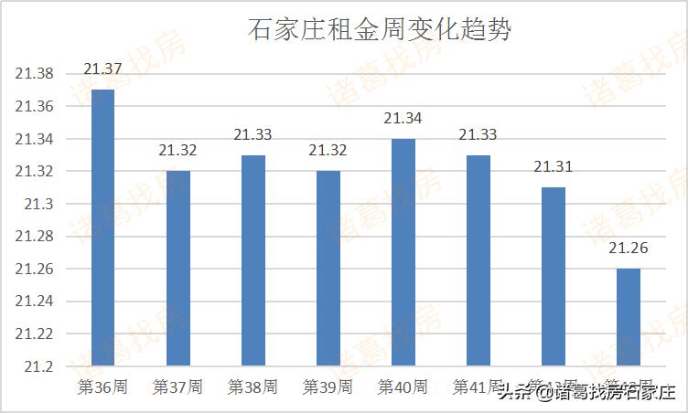 24年石家庄房租价格趋势,2020年全国40城住房租金涨跌榜