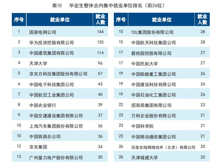 天大南开排名对比,天大南开招生简介