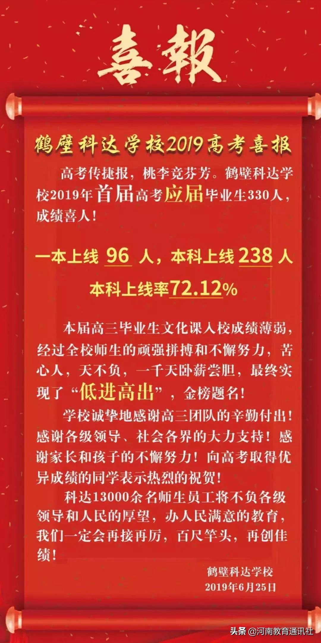 2022各大民办高中高考升学率,2019年徐汇民办高中