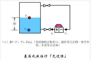 液位计流量对照表,超声波流量计和雷达液位计区别