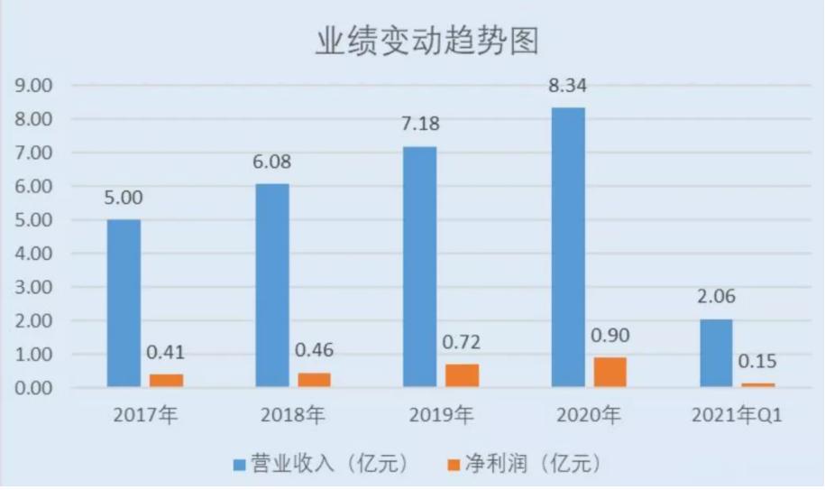 浙江夫妇靠筷子赚了16亿,高档家庭筷子销售600百万