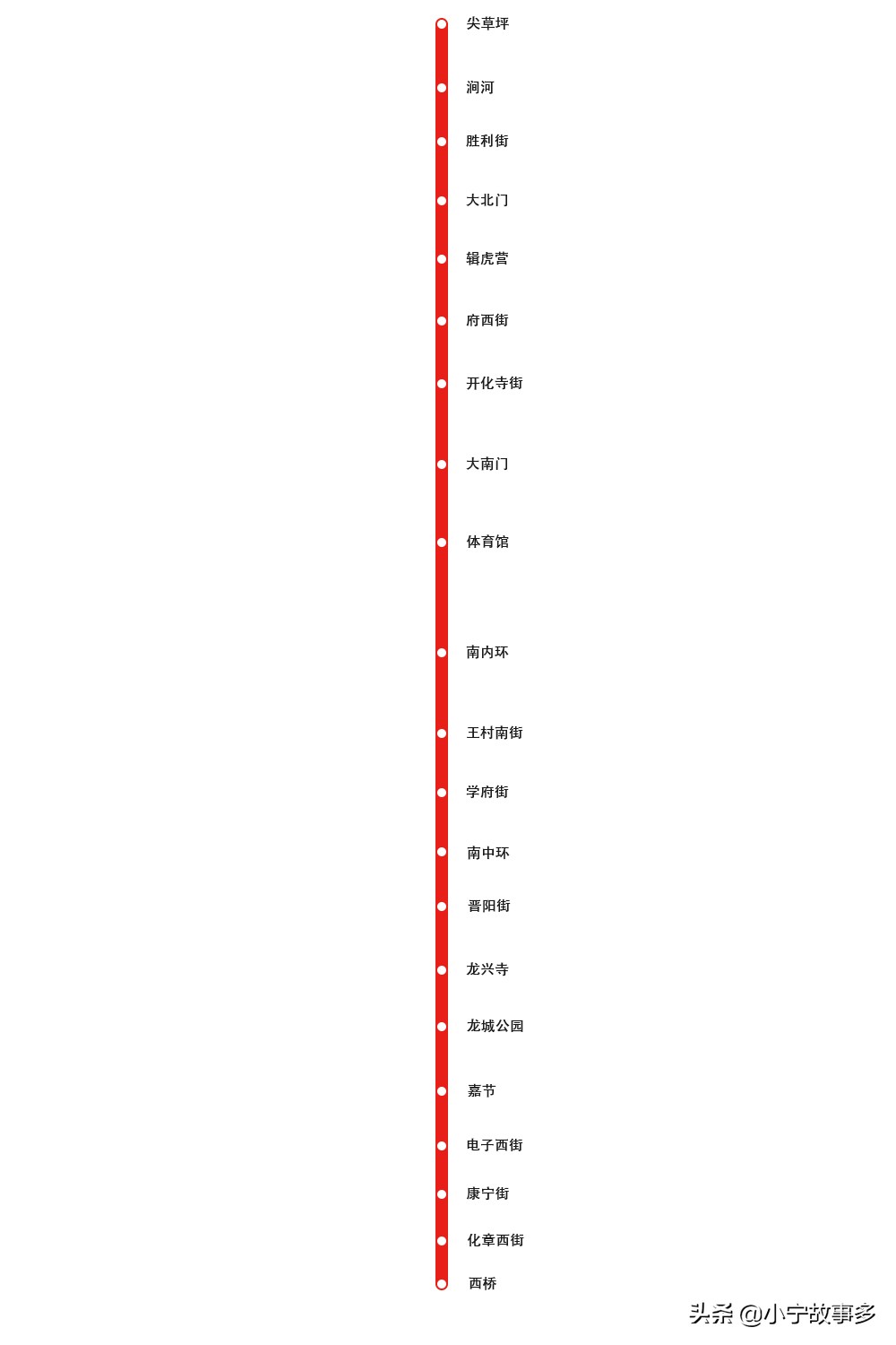 各城市地铁标志,各城市地铁标志大全